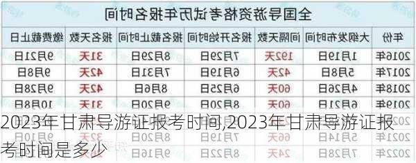 2023年甘肃导游证报考时间,2023年甘肃导游证报考时间是多少