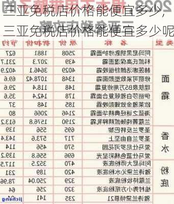 三亚免税店价格能便宜多少,三亚免税店价格能便宜多少呢