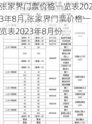 张家界门票价格一览表2023年8月,张家界门票价格一览表2023年8月份