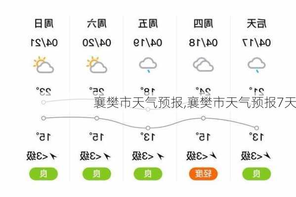 襄樊市天气预报,襄樊市天气预报7天