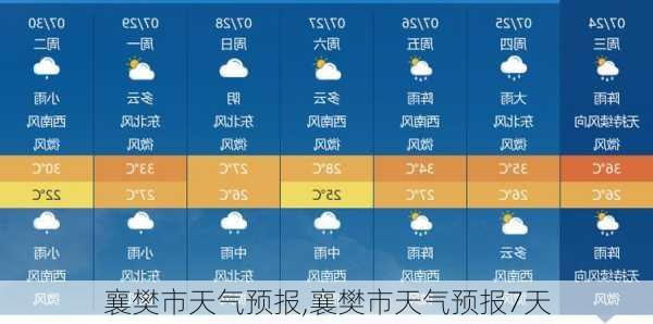 襄樊市天气预报,襄樊市天气预报7天