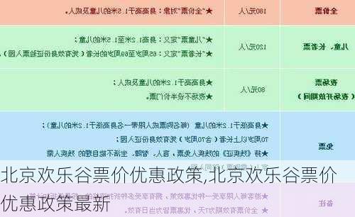 北京欢乐谷票价优惠政策,北京欢乐谷票价优惠政策最新