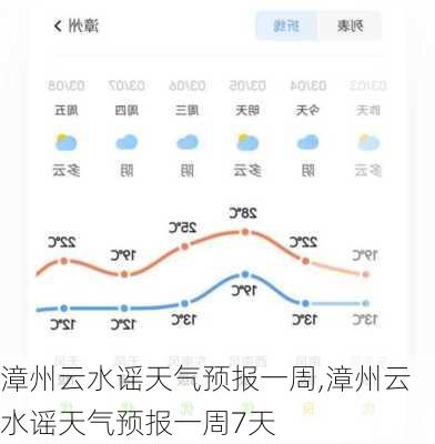 漳州云水谣天气预报一周,漳州云水谣天气预报一周7天