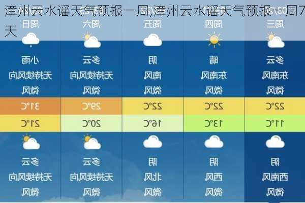 漳州云水谣天气预报一周,漳州云水谣天气预报一周7天