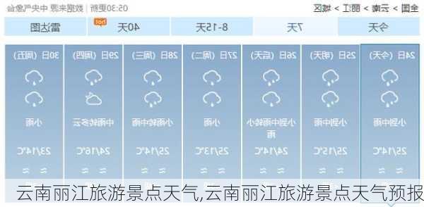 云南丽江旅游景点天气,云南丽江旅游景点天气预报