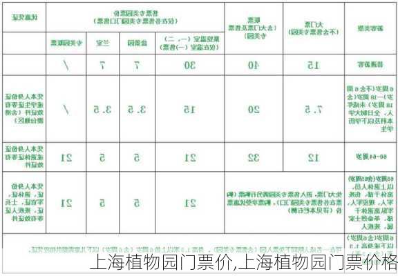 上海植物园门票价,上海植物园门票价格