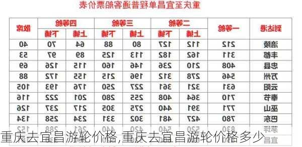 重庆去宜昌游轮价格,重庆去宜昌游轮价格多少