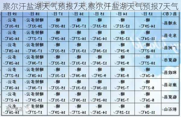 察尔汗盐湖天气预报7天,察尔汗盐湖天气预报7天气