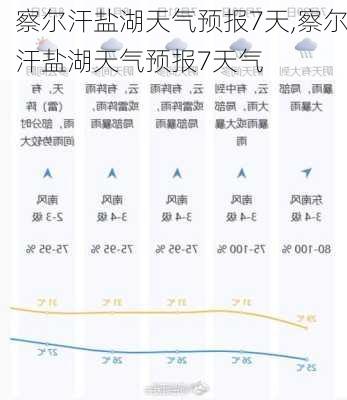 察尔汗盐湖天气预报7天,察尔汗盐湖天气预报7天气