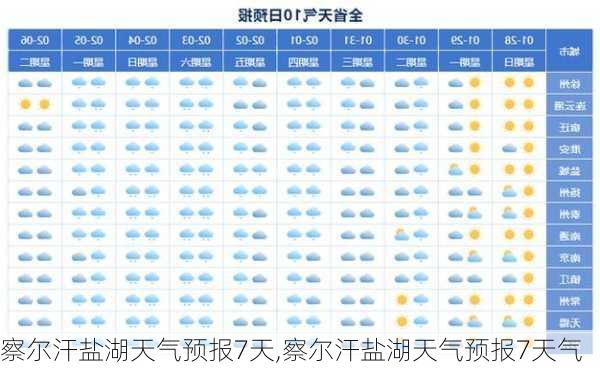 察尔汗盐湖天气预报7天,察尔汗盐湖天气预报7天气