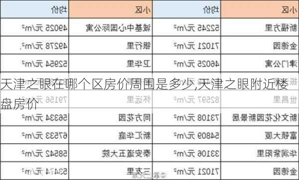 天津之眼在哪个区房价周围是多少,天津之眼附近楼盘房价