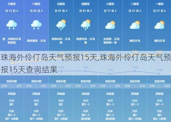 珠海外伶仃岛天气预报15天,珠海外伶仃岛天气预报15天查询结果