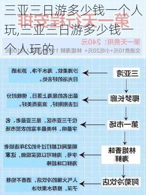 三亚三日游多少钱一个人玩,三亚三日游多少钱一个人玩的