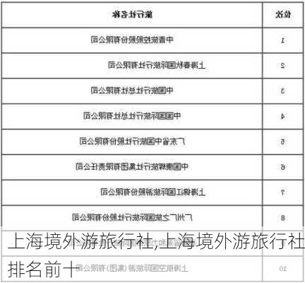 上海境外游旅行社,上海境外游旅行社排名前十