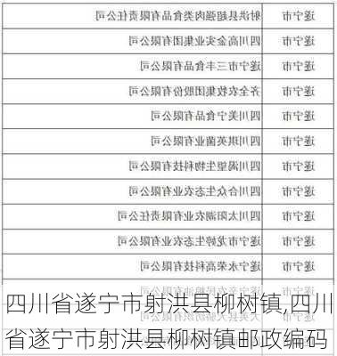 四川省遂宁市射洪县柳树镇,四川省遂宁市射洪县柳树镇邮政编码