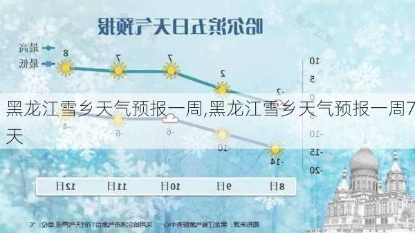 黑龙江雪乡天气预报一周,黑龙江雪乡天气预报一周7天