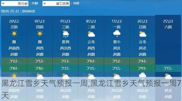 黑龙江雪乡天气预报一周,黑龙江雪乡天气预报一周7天