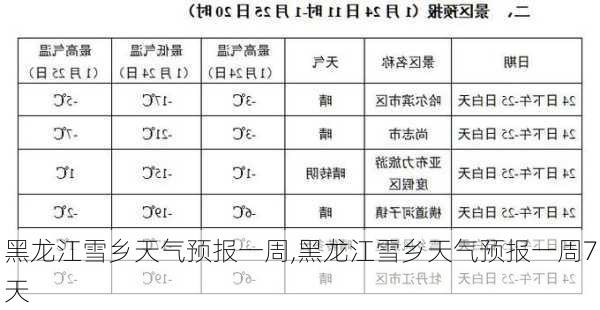 黑龙江雪乡天气预报一周,黑龙江雪乡天气预报一周7天