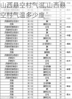 山西悬空村气温,山西悬空村气温多少度