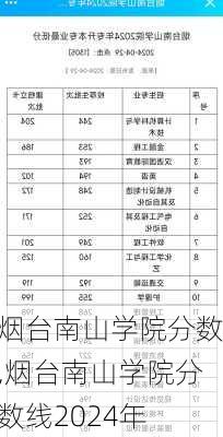 烟台南山学院分数,烟台南山学院分数线2024年