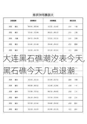 大连黑石礁潮汐表今天,黑石礁今天几点退潮