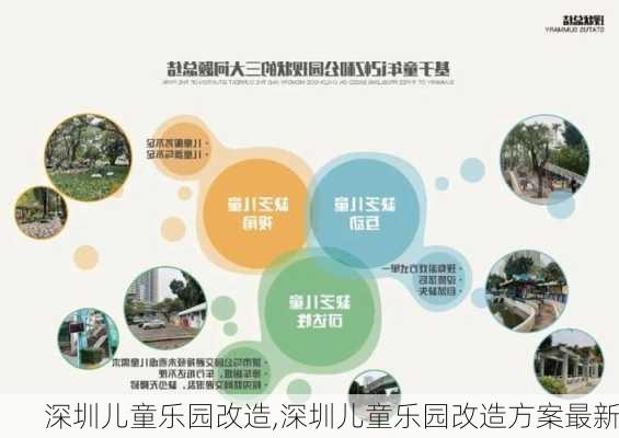 深圳儿童乐园改造,深圳儿童乐园改造方案最新