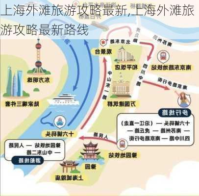 上海外滩旅游攻略最新,上海外滩旅游攻略最新路线