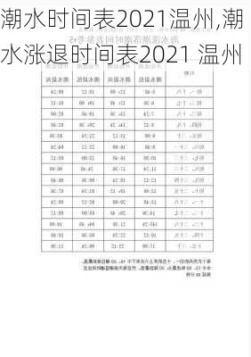 潮水时间表2021温州,潮水涨退时间表2021 温州