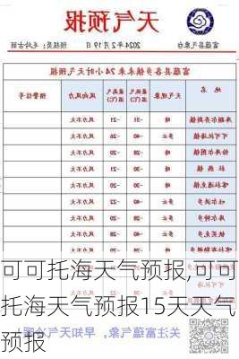 可可托海天气预报,可可托海天气预报15天天气预报