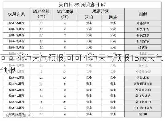 可可托海天气预报,可可托海天气预报15天天气预报