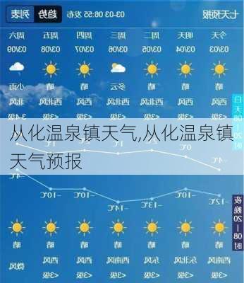 从化温泉镇天气,从化温泉镇天气预报