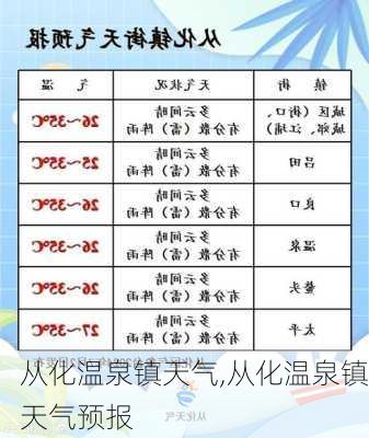 从化温泉镇天气,从化温泉镇天气预报